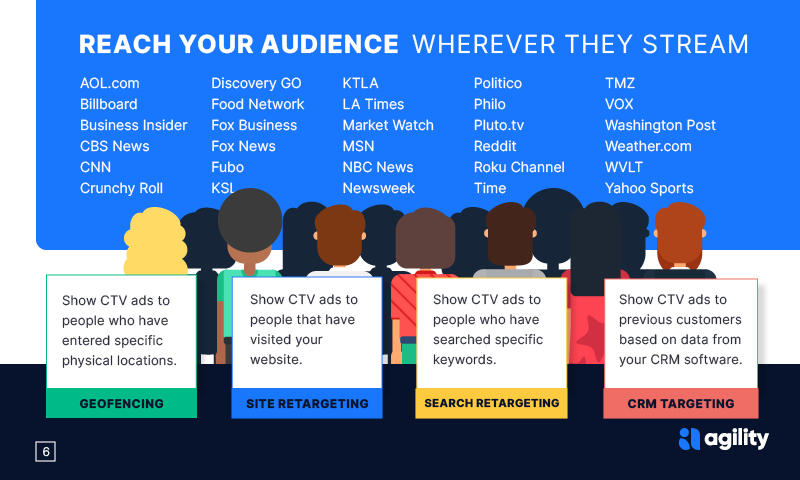 CTV audience